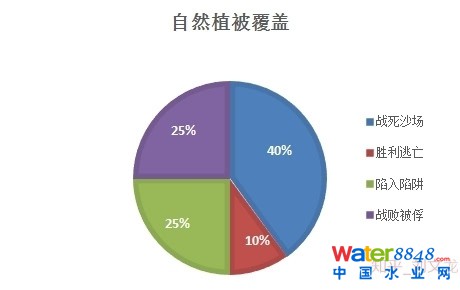 如何理解海绵城市的概念？它在城市排水防涝建设中可以起到什么样的作用？ 旨在全国范围内建设“自然积存、自然渗透、自然净化”的“海绵城市”