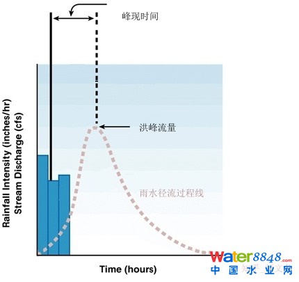 如何理解海绵城市的概念？它在城市排水防涝建设中可以起到什么样的作用？ 旨在全国范围内建设“自然积存、自然渗透、自然净化”的“海绵城市”