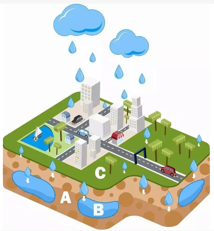 关于“海绵城市”，你了解多少？